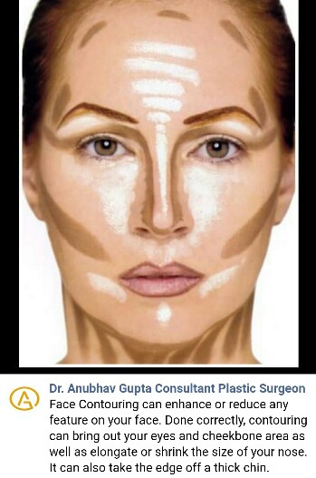 Dr Anubhav Gupta Consultant Plastic Surgeon - Face Contouring